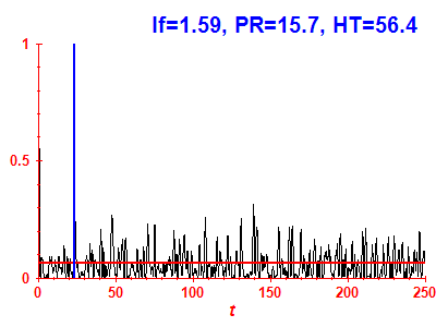 Survival probability